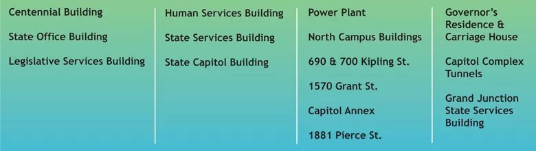 A list of capitol complex buildings, repeated in a table lower on the page